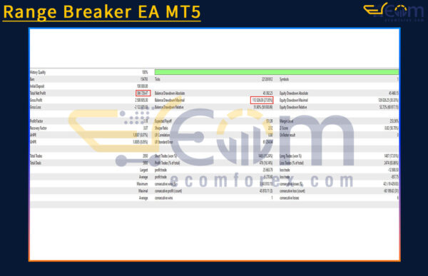 Range Breaker EA MT5 Backtest