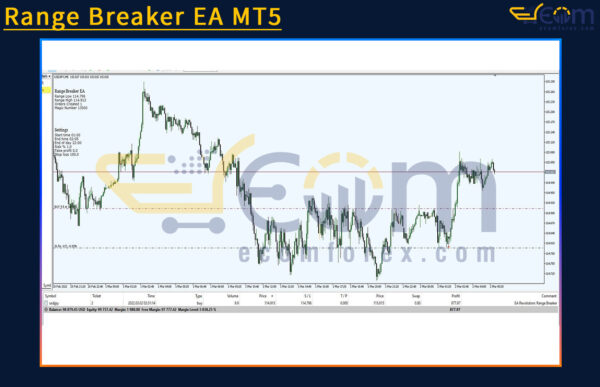 Range Breaker EA MT5 Review