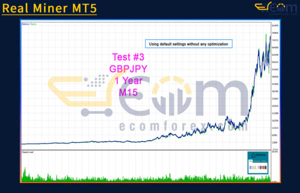 Real Miner EA Review