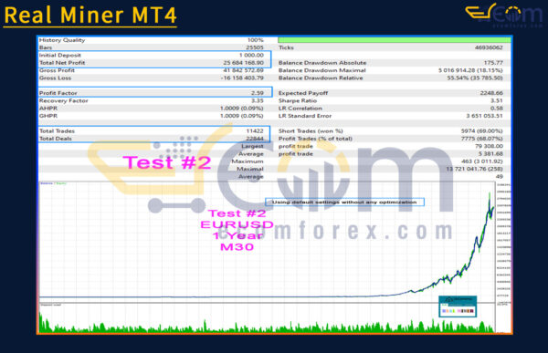 Real Miner MT4 Backtest