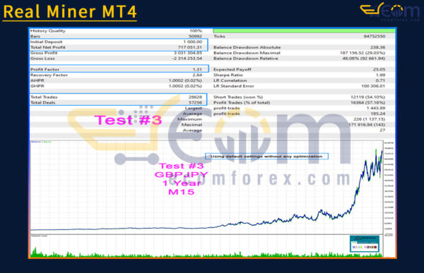 Real Miner MT4 Backtests