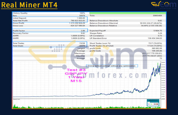 Real Miner MT4 Backtests Result