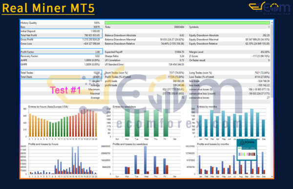 Real Miner MT5 Backtest Result
