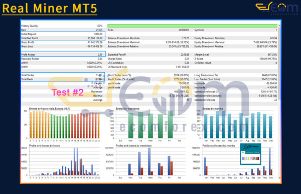 Real Miner MT5 Backtests