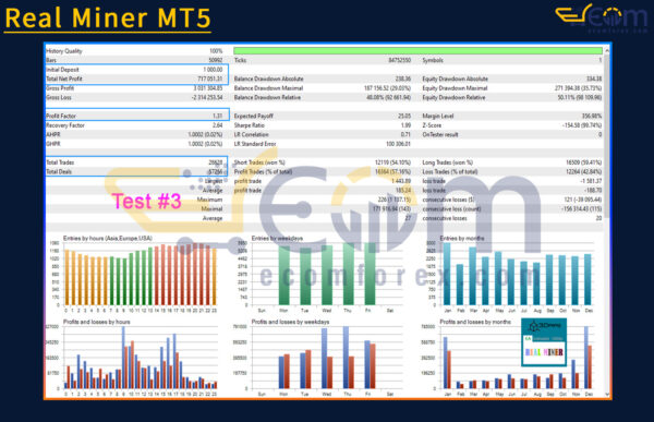 Real Miner MT5 Backtests Result