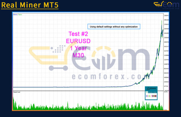 Real Miner MT5 Reviews
