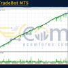 Romux TradeBot MT5 Backtest