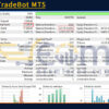 Romux TradeBot MT5 Backtests