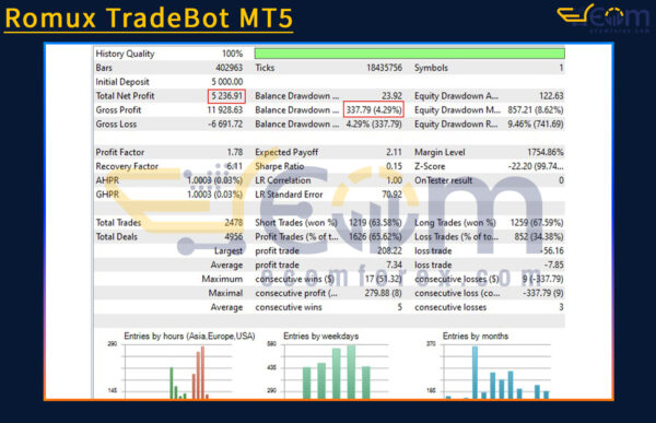 Romux TradeBot MT5 Backtests