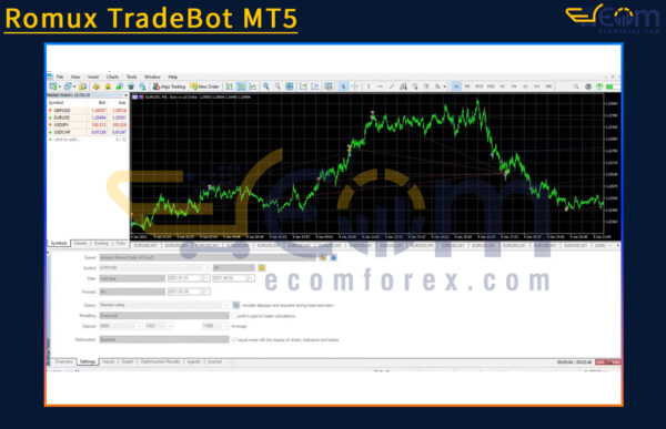 Romux TradeBot MT5 Review