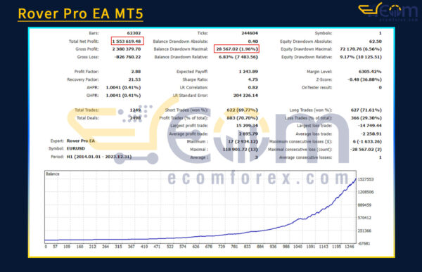 Rover Pro EA MT5 Backtest