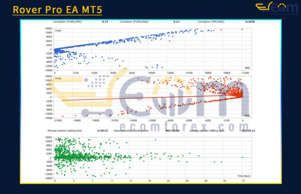 Rover Pro EA MT5 Backtests