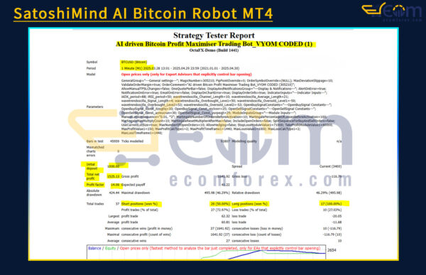 SatoshiMind AI Bitcoin Robot MT4 Backtest