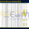 SatoshiMind AI Bitcoin Robot MT4 Backtests