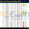 SatoshiMind AI Bitcoin Robot MT4 Review