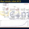 Scaled vidya trends robot MT5 Backtest Result