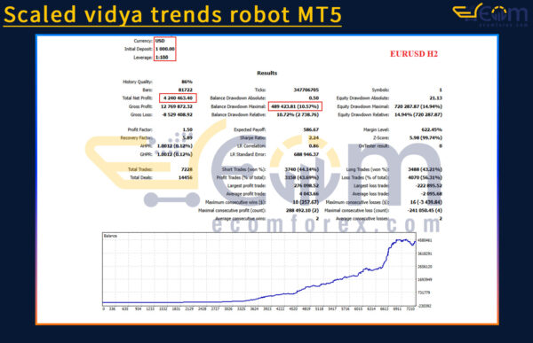 Scaled vidya trends robot MT5 Backtests