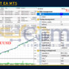 ScalpAuT EA MT5 Backtest