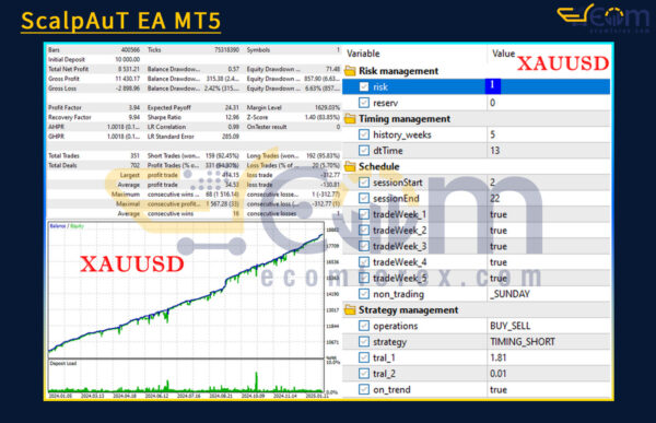 ScalpAuT EA MT5 Backtest