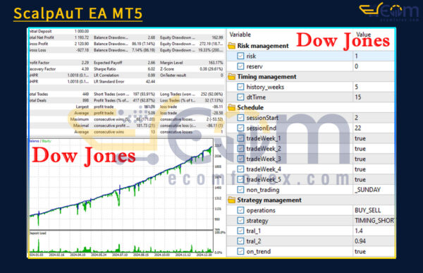 ScalpAuT EA MT5 Backtest Result