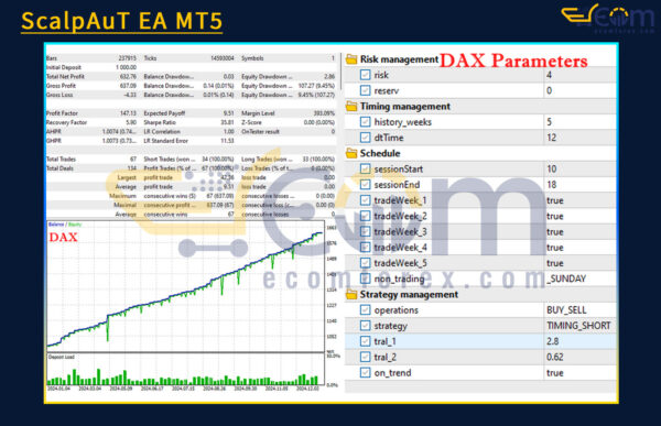 ScalpAuT EA MT5 Backtests