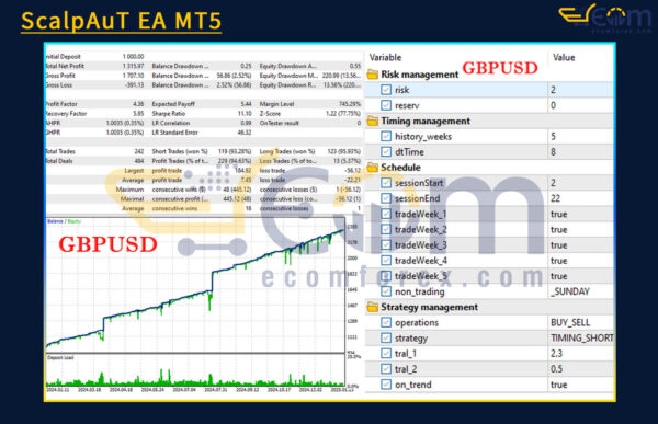 ScalpAuT EA MT5 Backtests Result
