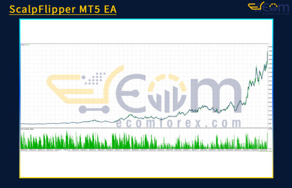 ScalpFlipper MT5 EA Backtests