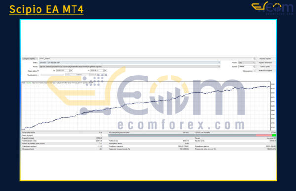 Scipio EA MT4 Backtests
