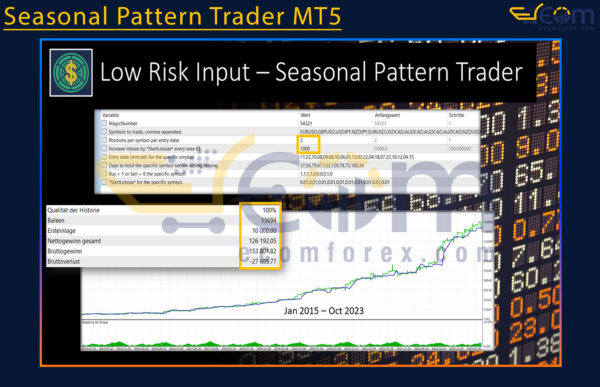 Seasonal Pattern Trader MT5 Backtest