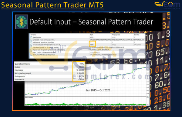 Seasonal Pattern Trader MT5 Backtests