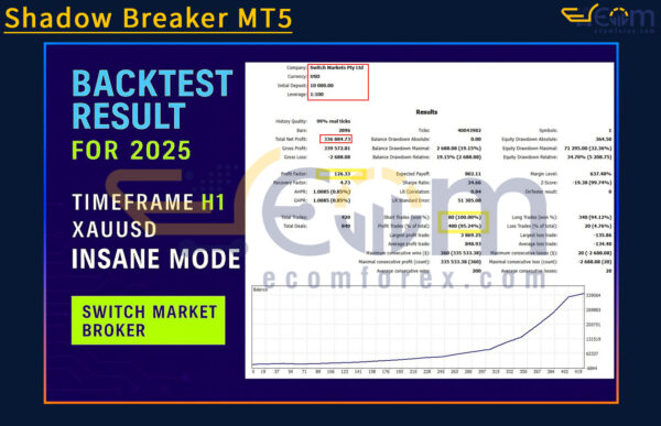 Shadow Breaker MT5 Backtest Result