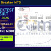 Shadow Breaker MT5 Backtests Result