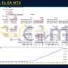 Silicon Ex EA MT5 Backtest
