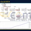 Silicon Ex EA MT5 Backtest Result