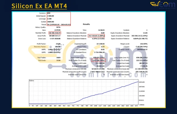 Silicon Ex EA MT5 Backtest Result