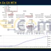 Silicon Ex EA MT 5Backtests Result