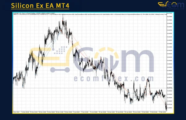 Silicon Ex EA MT5 Review