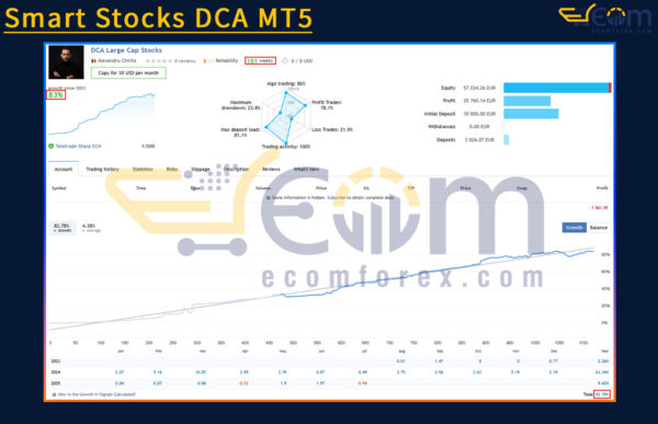 Smart Stocks DCA MT5 Live Result