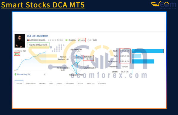 Smart Stocks DCA MT5 Live Signal