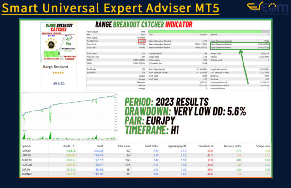Smart Universal Expert Adviser MT5 Backtest