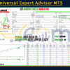 Smart Universal Expert Adviser MT5 Backtests