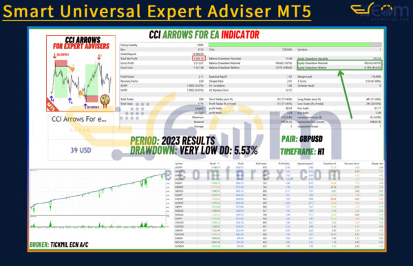 Smart Universal Expert Adviser MT5 Backtests