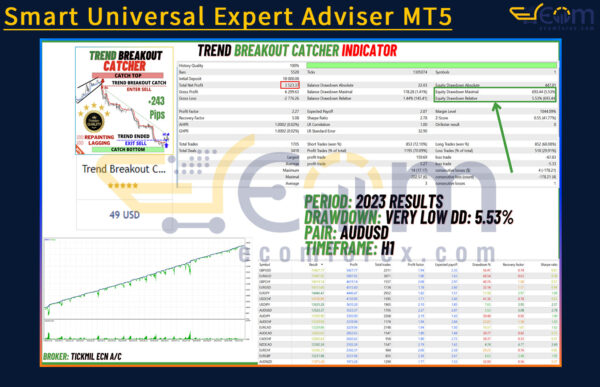 Smart Universal Expert Adviser MT5 Backtests Result