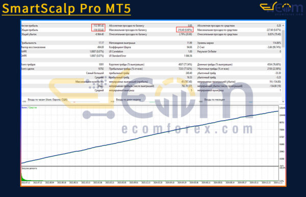 SmartScalp Pro MT5 Backtest