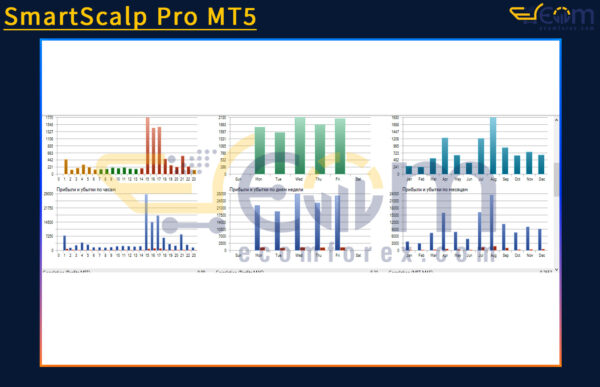 SmartScalp Pro MT5 Backtests