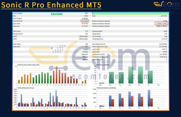 Sonic R Pro Enhanced MT5 Backtest
