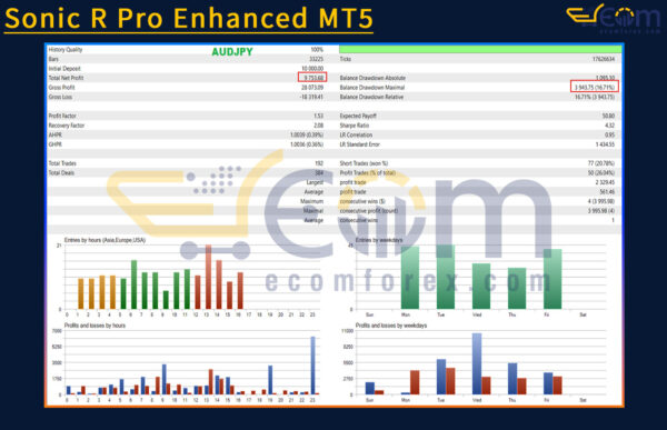 Sonic R Pro Enhanced MT5 Backtests