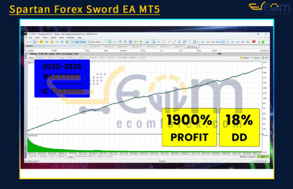 Spartan Forex Sword EA MT5 Backtests