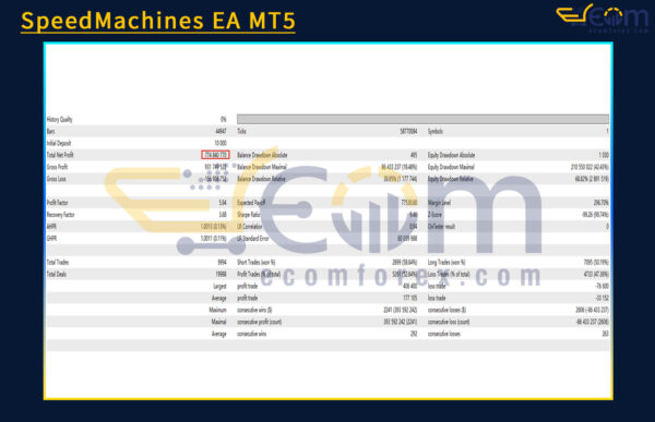 SpeedMachines EA MT5 Backtest