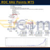Squeeze ROC XAU Points MT5 Backtest